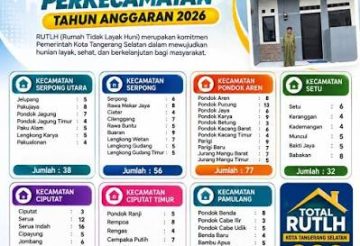 Foto: Program RTLH di 7 Kecamatan Tahun 2026
